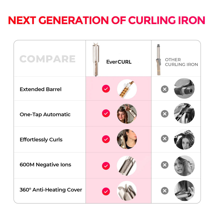 Venusto EverCurl™ Pro Styler