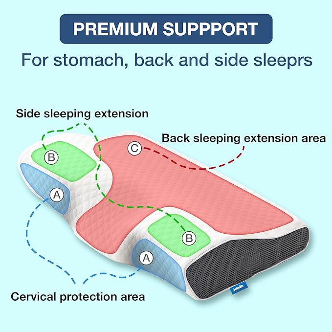 Zephyra | Ergonomisches Anti-Schnarchkissen mit orthopädischer Unterstützung