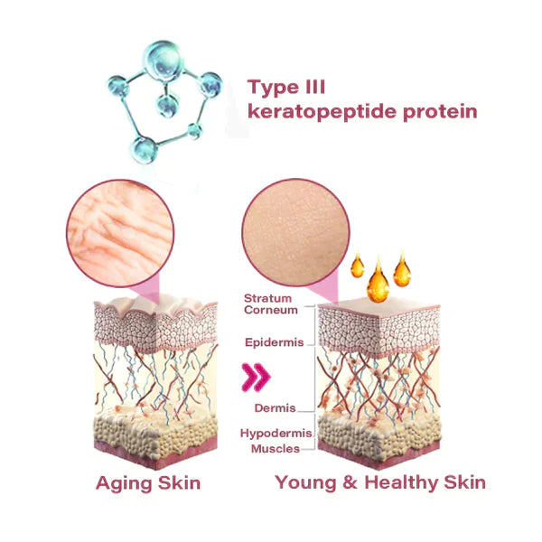 SouthMoon™ Keratopeptide Brustvergrößerungspflaster | Natürliche Fülle und Elastizität für selbstbewusste Frauen