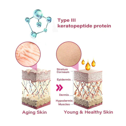 SouthMoon™ Keratopeptide Brustvergrößerungspflaster | Natürliche Fülle und Elastizität für selbstbewusste Frauen